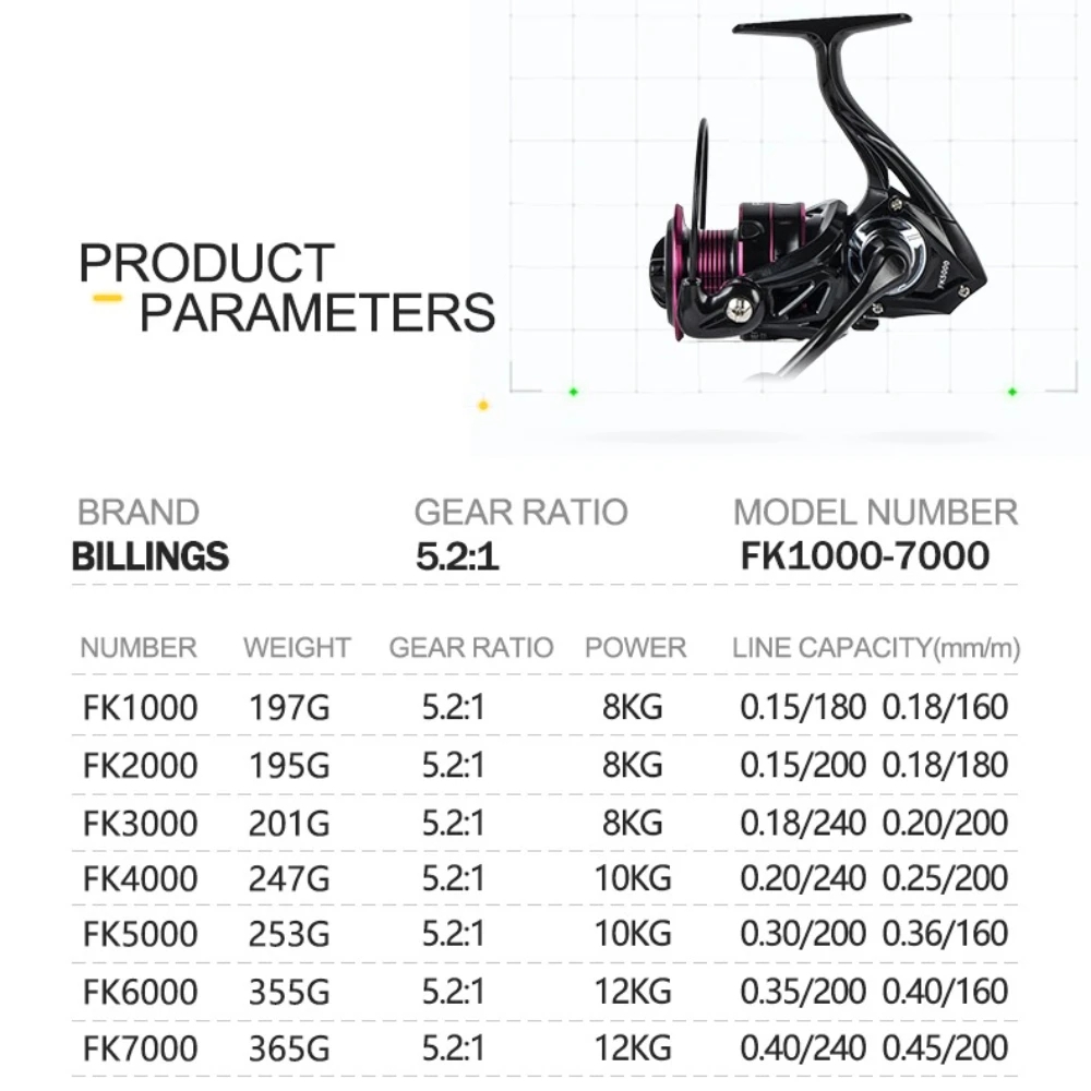 Professional Ultra Light Metal - đánh giá và giá Kastking Reel Zephyr