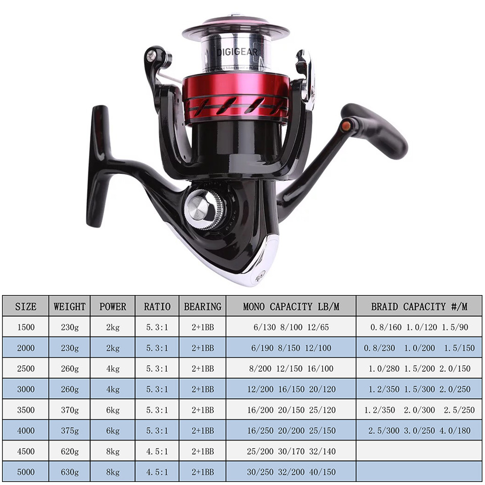DAIWA Reel SWEEPFIRE CS Spinni - đánh giá và giá Kastking Reel Zephyr
